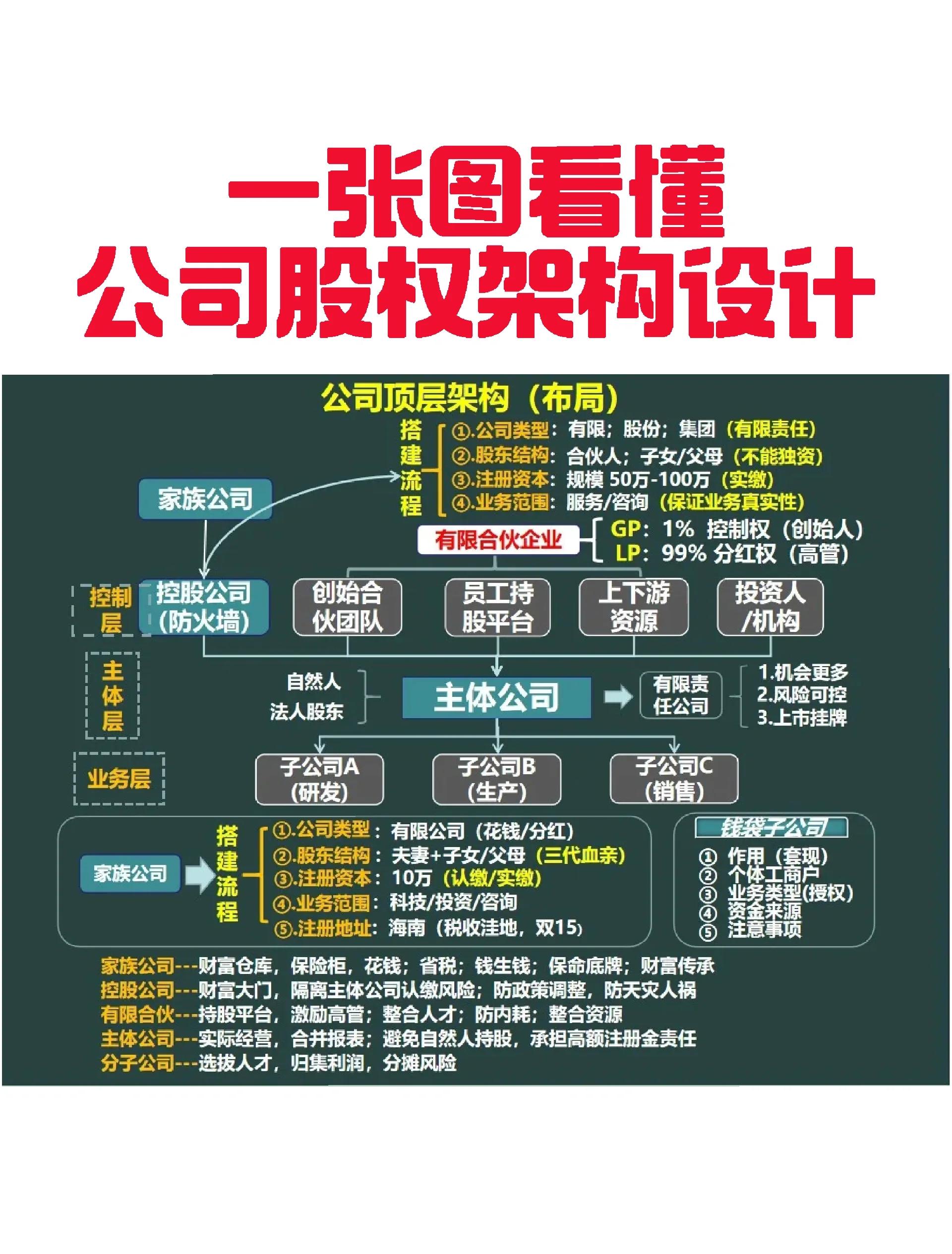 康定市VIE架构企业上市规划(vie架构香港上市的优点)
