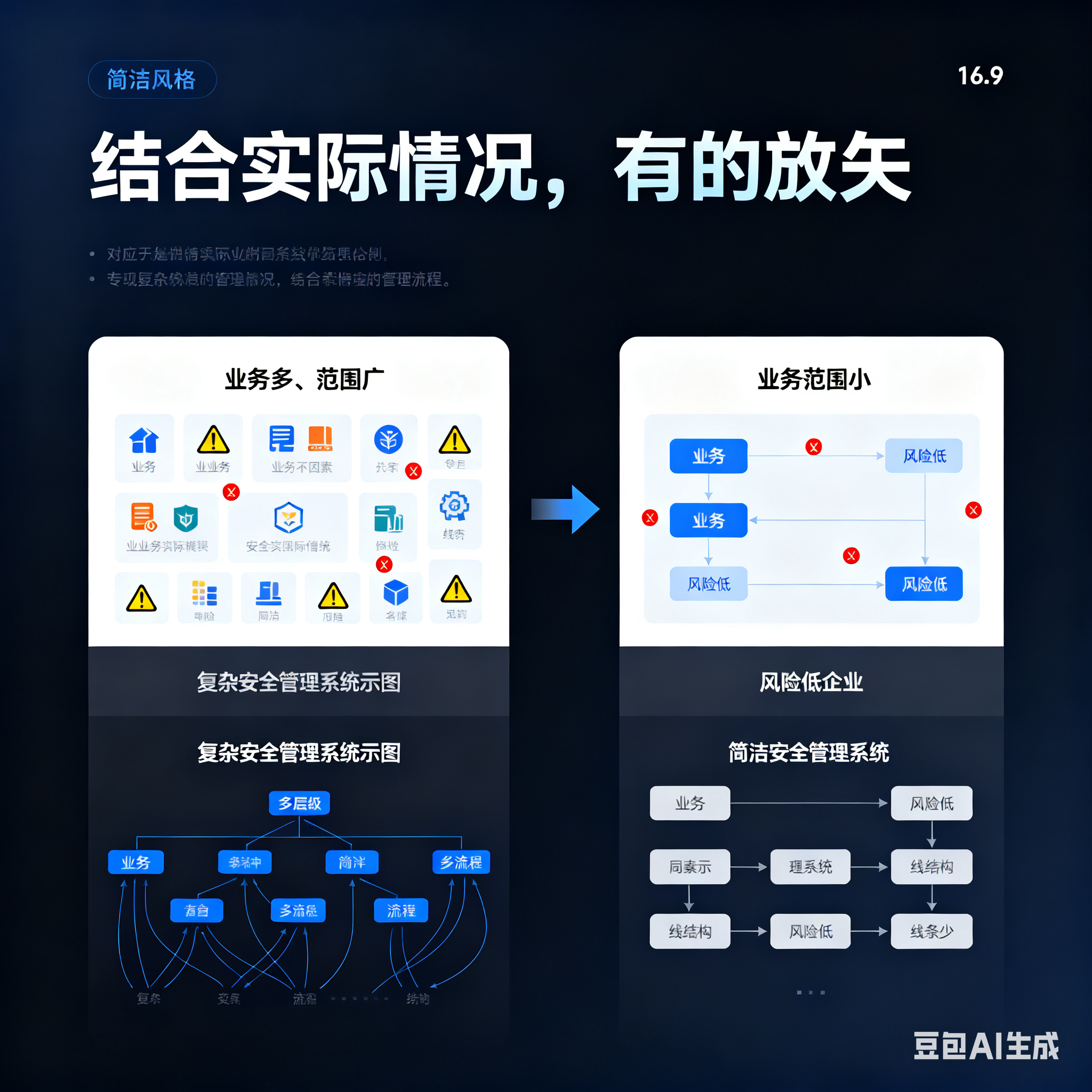康定市整合风险如何解决(整合风险是什么意思)