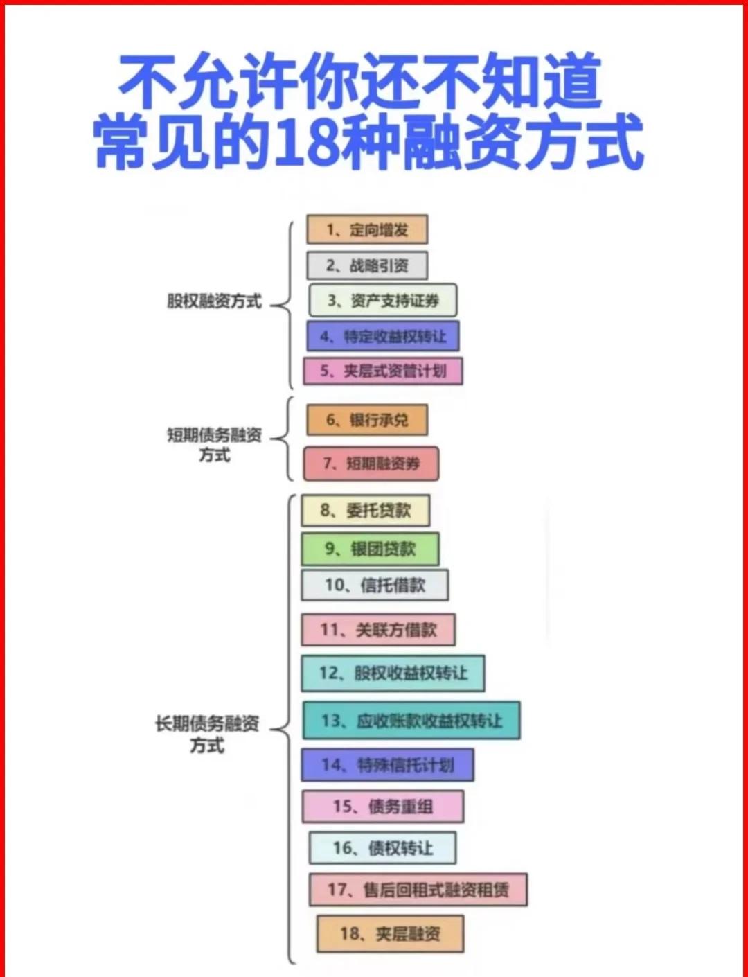 康定市战略融资成本控制(战略融资意味着什么)