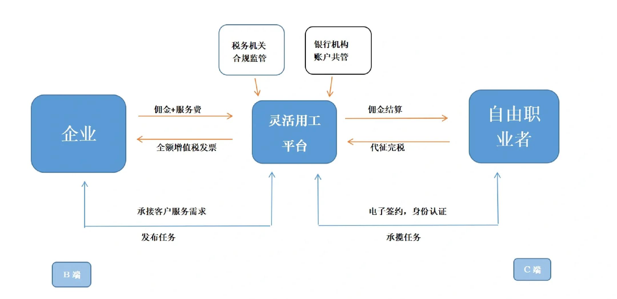 康定市灵活合伙人机制(合伙人机制的五大优势)
