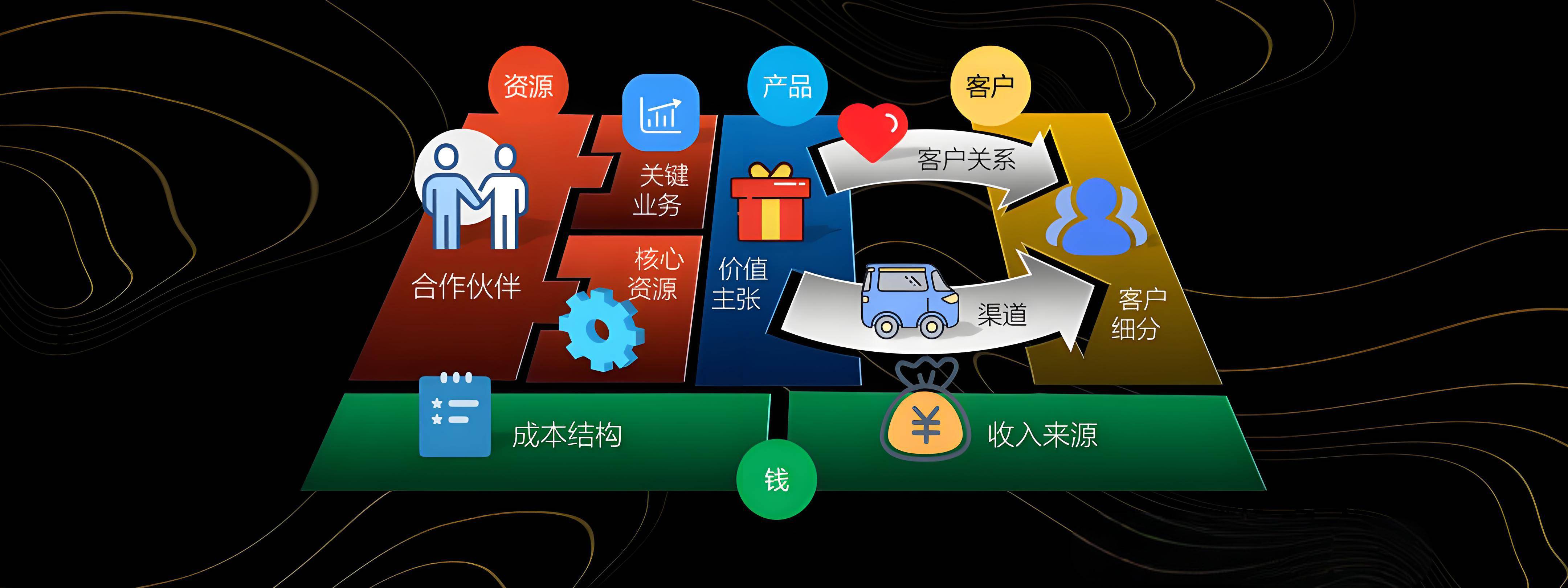康定市烟台专业商业模式升级(烟台模式投资50300)