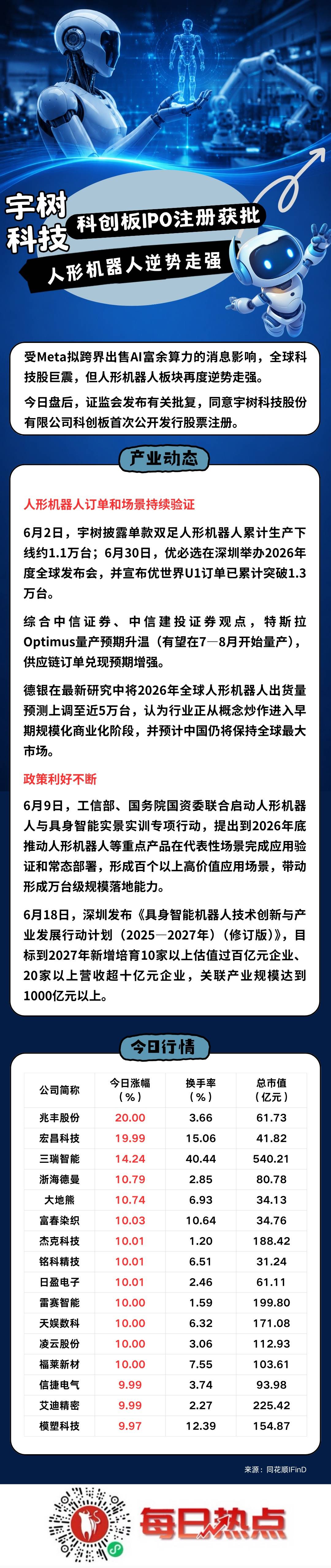 康定市贴身科创板上市机构(科创板拟上市企业名单)