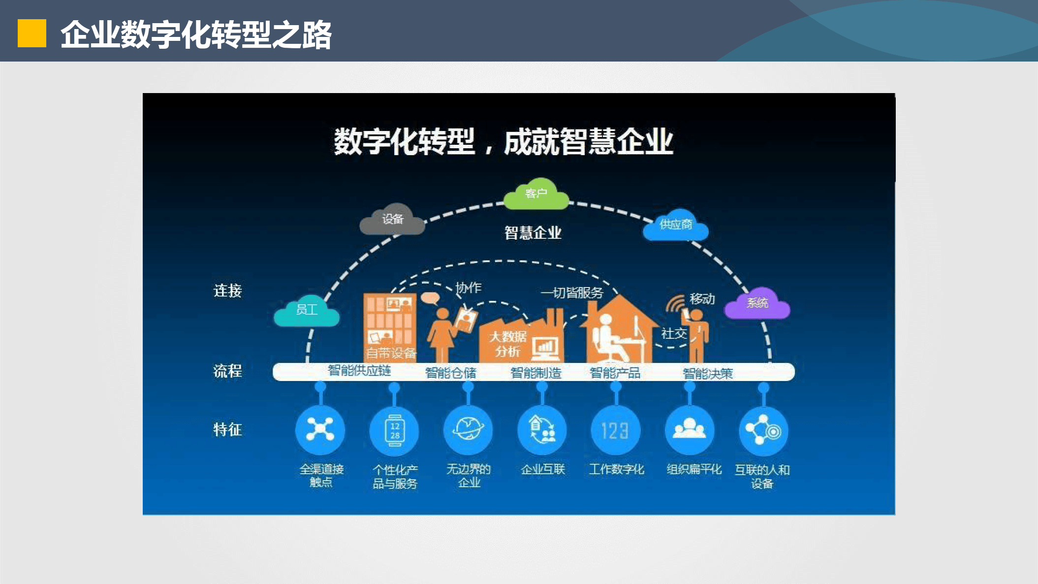 康定市器械企业数字化转型(器械企业数字化转型建议)