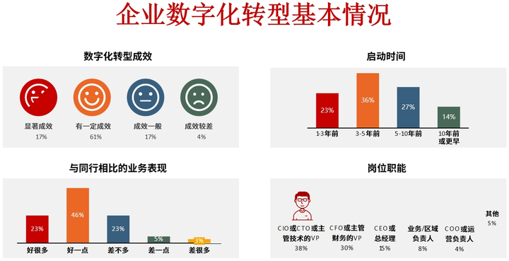 康定市昆明企业数字化转型(昆明数字经济发展规划)