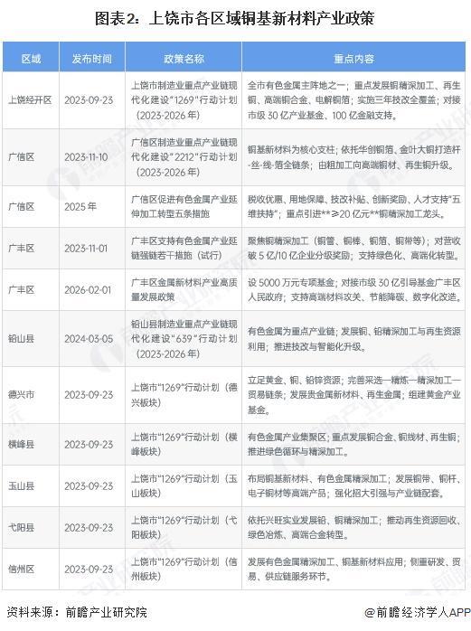 康定市新材料产业投资(2020年中国新材料产业投资机构50强)