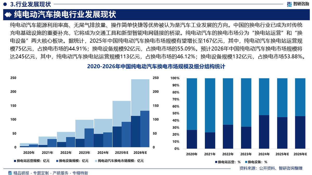 康定市新能源企业竞争分析(新能源汽车竞争战略分析)
