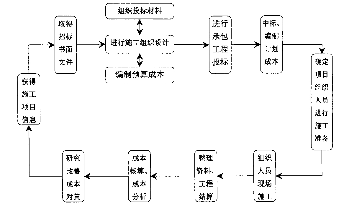 康定市全方位成本控制机构(全方位成本管理的优点)