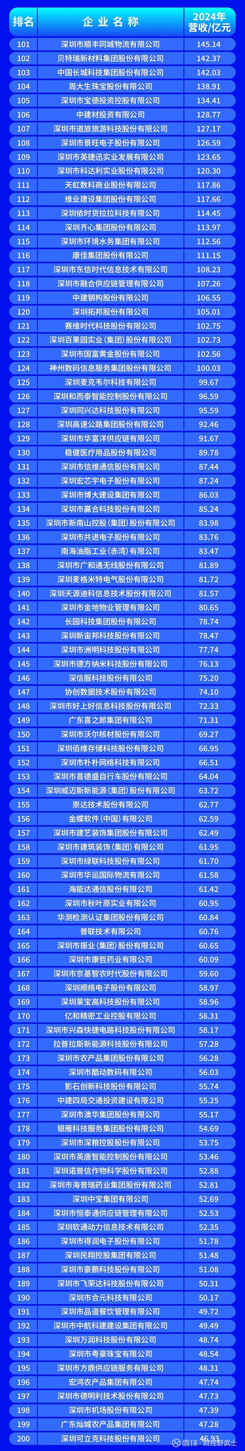 康定市深圳企业价值评估(深圳企业价值评估公司排名)