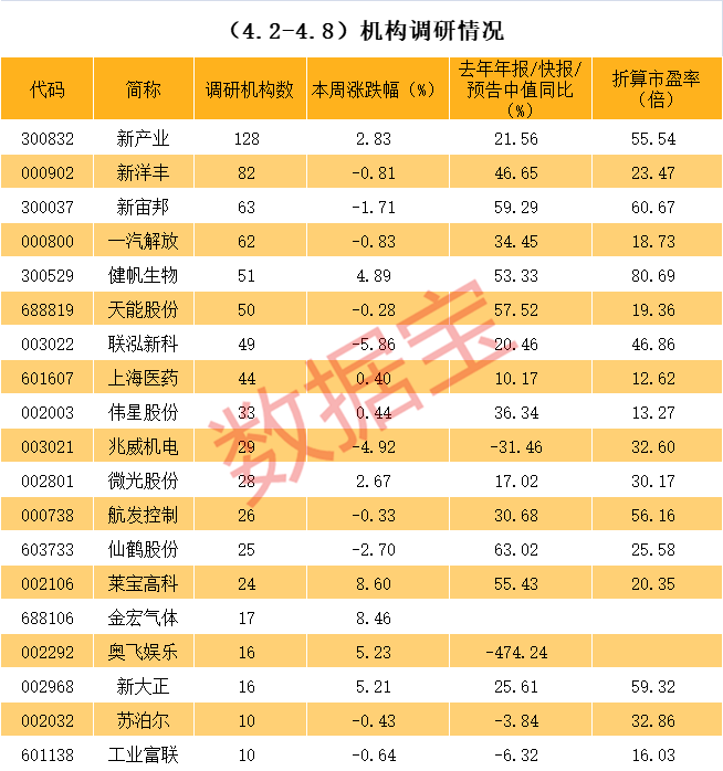 康定市业绩变脸成功案例(业绩变脸成功案例怎么写)