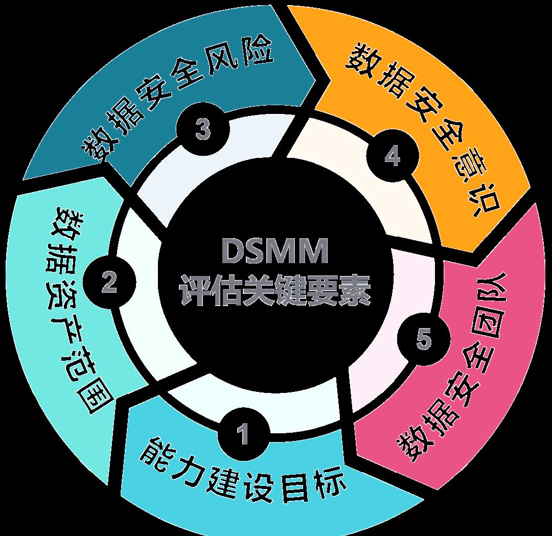 康定市价值驱动价值评估(价值驱动型商业模式)