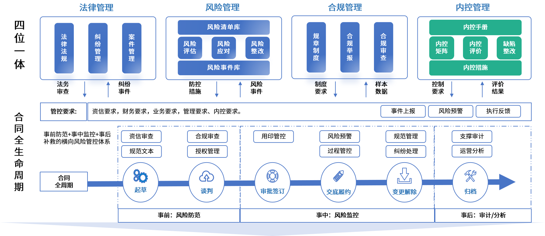 康定市零风险纺织内控体系(零风险纺织内控体系是什么)