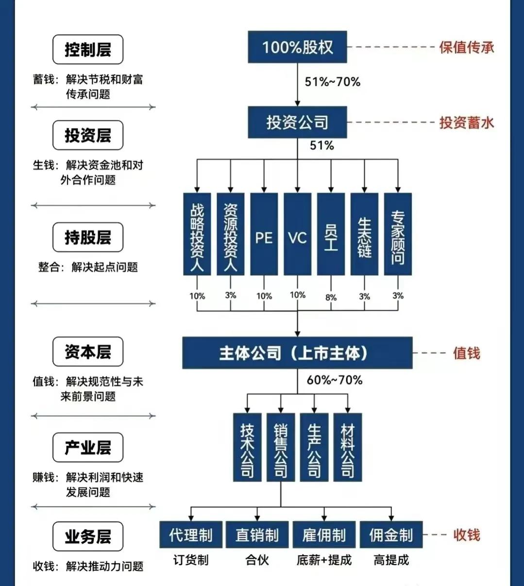 康定市化工股权架构设计(化工股权架构设计方案)