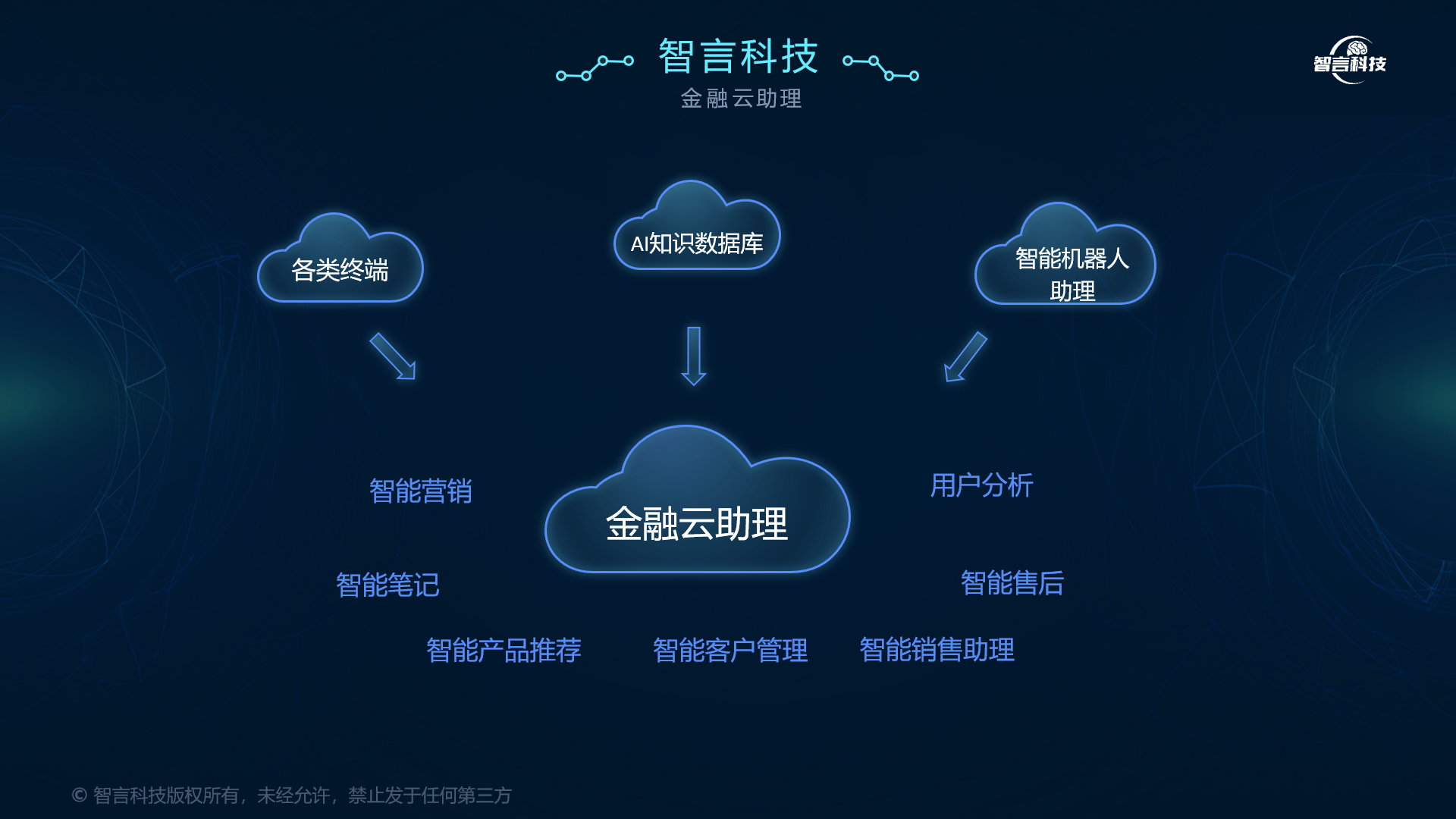 康定市管家式投融资服务(什么是管家式服务,极致的体验)