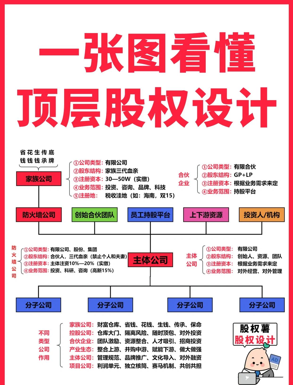康定市高回报股权架构设计(高回报投资与理财指南)