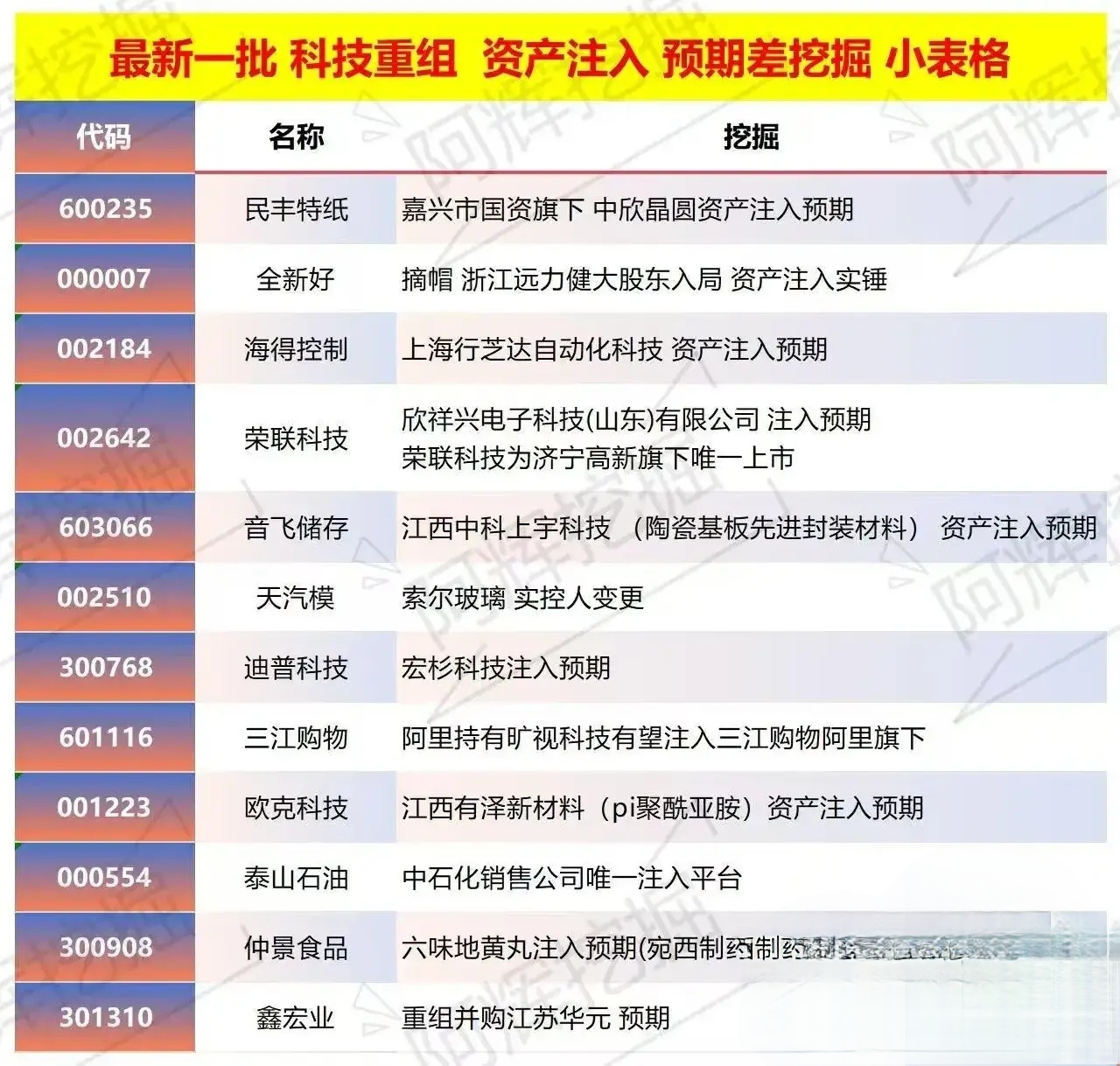 康定市专业股权重组(股权重组的目的)
