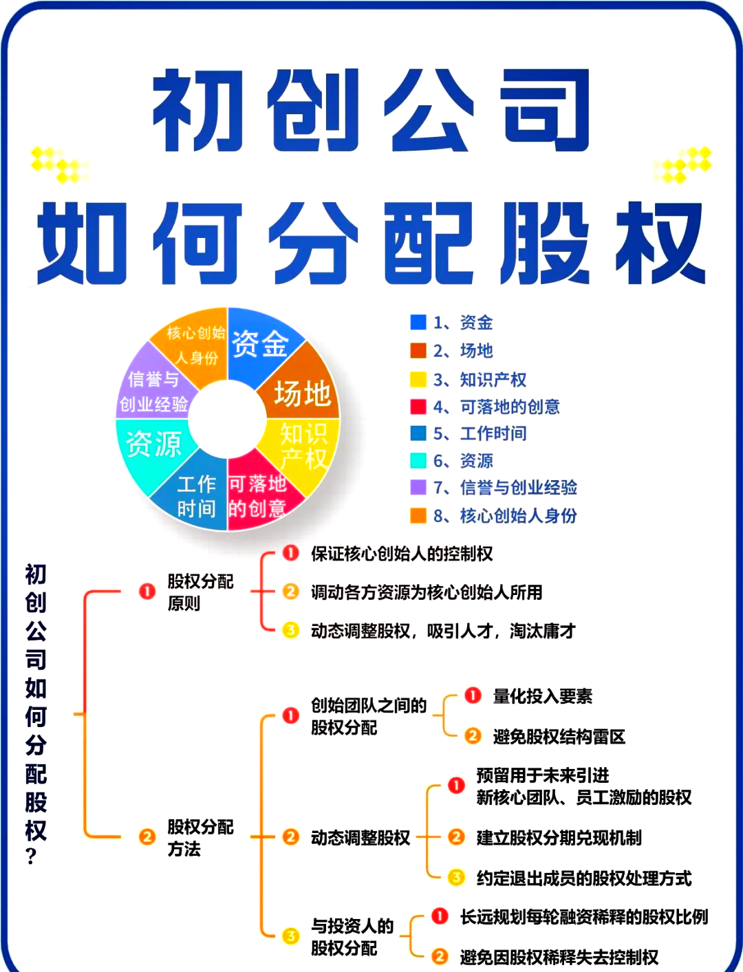 康定市软件股权激励(股权激励系统八大步骤)