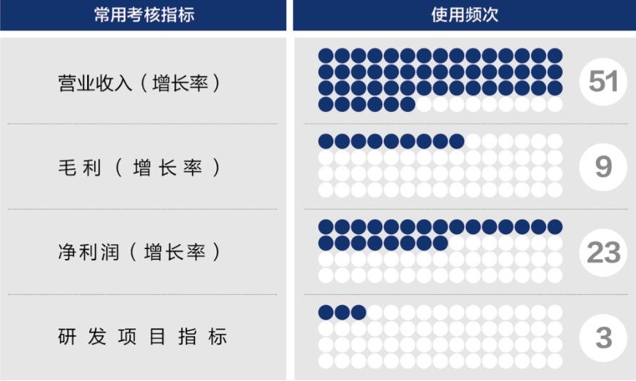 康定市深度医疗股权设计(深度医疗股权设计分析)