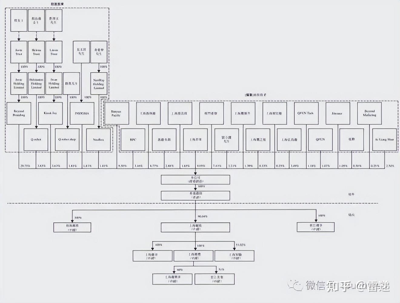 康定市投票权安排财务优化(投票权类型是什么意思)