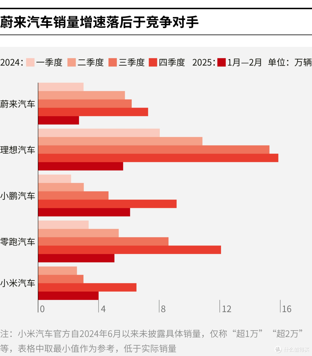 康定市领先汽车竞争分析(领先汽车竞争分析图)