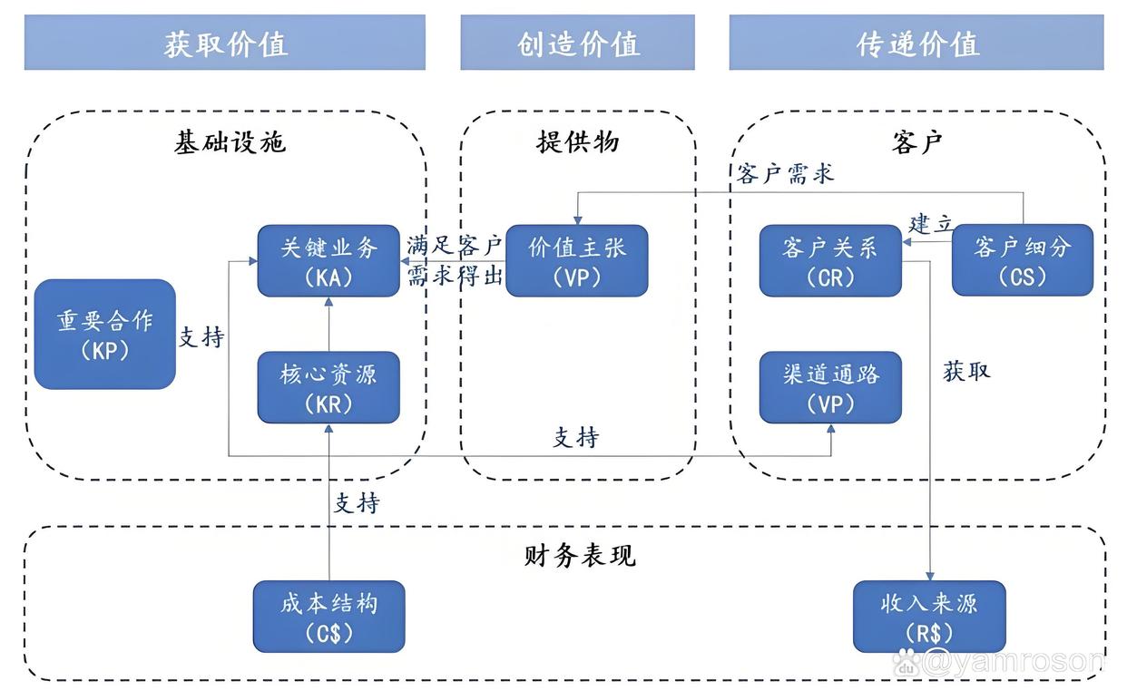 康定市游戏企业商业模式升级(游戏行业的商业模式有哪些)