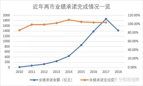 康定市业绩承诺主板上市(主板上市公司业绩预告的规定)