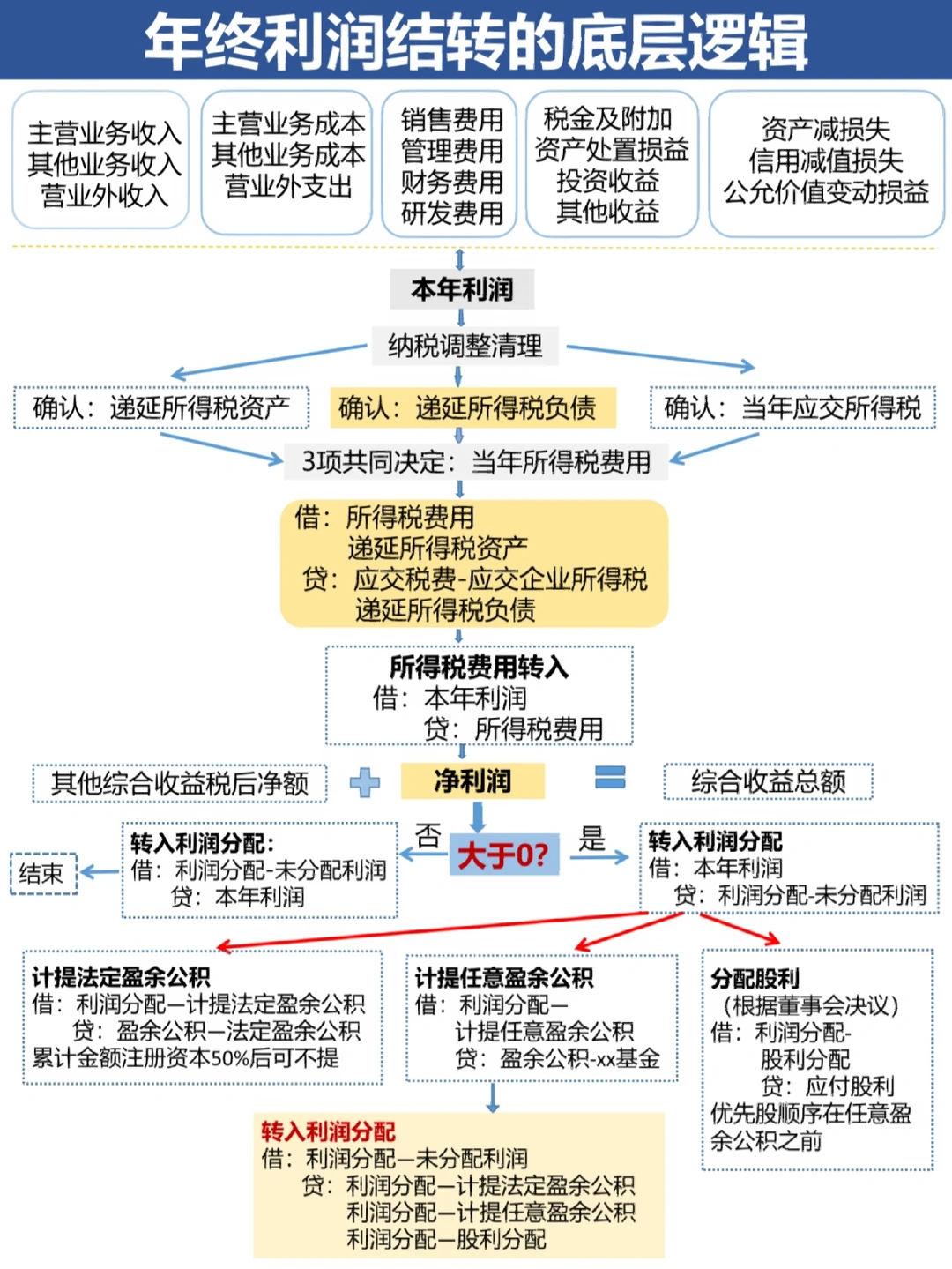 康定市中山盈利模型设计(中国设计师品牌女装)