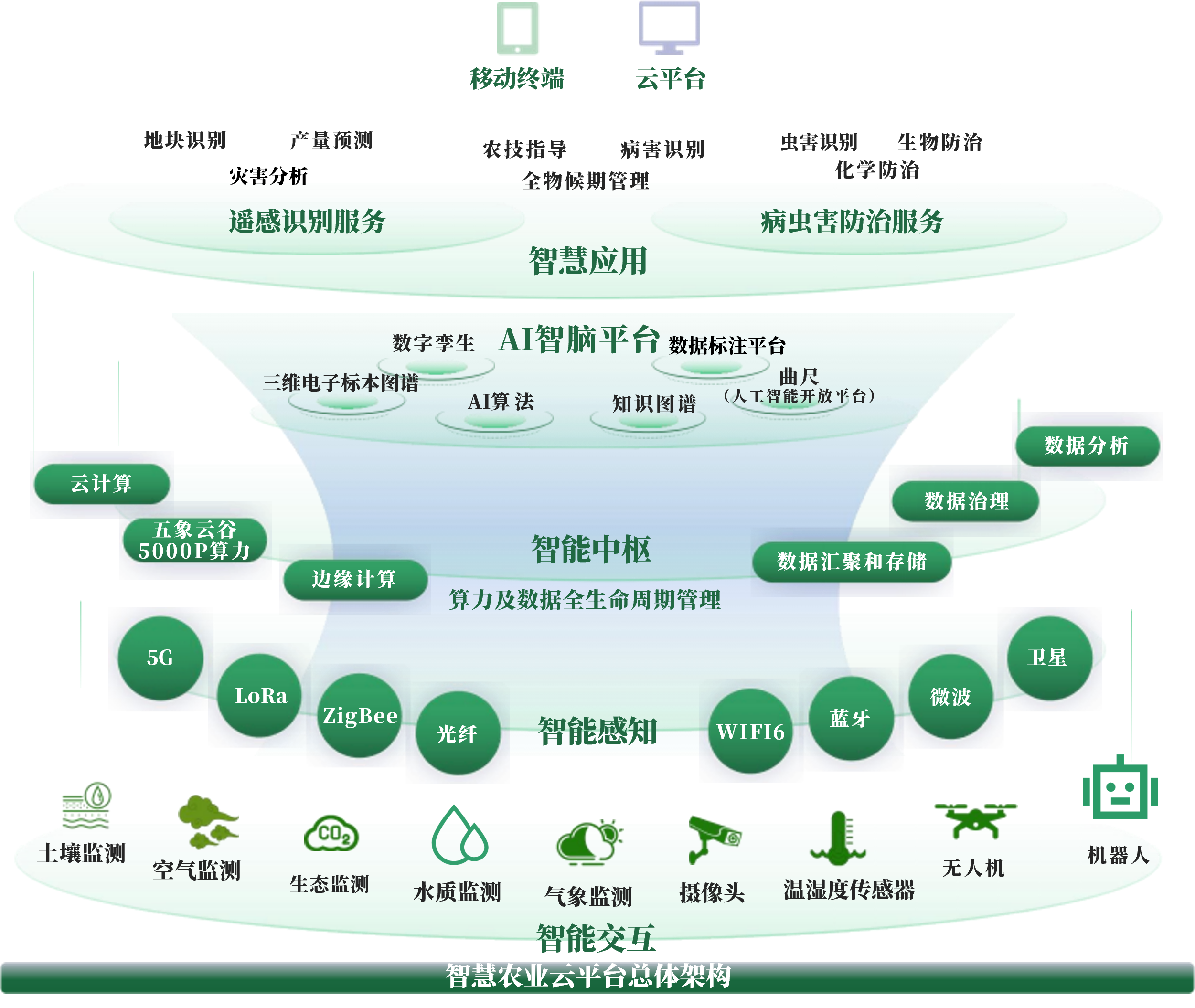 康定市创新农业上市规划(创新农业上市规划研究)