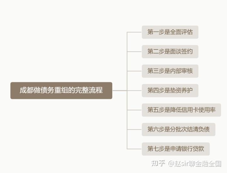 康定市系统化债务重组机构(债务重组专业机构怎么选)