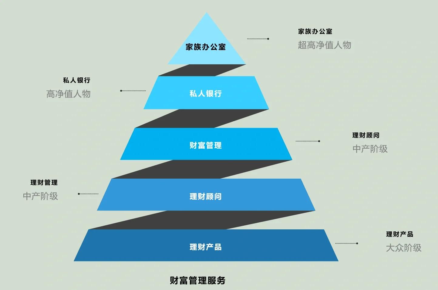康定市管家式企业价值增长机构(管家式企业价值增长机构有哪些)