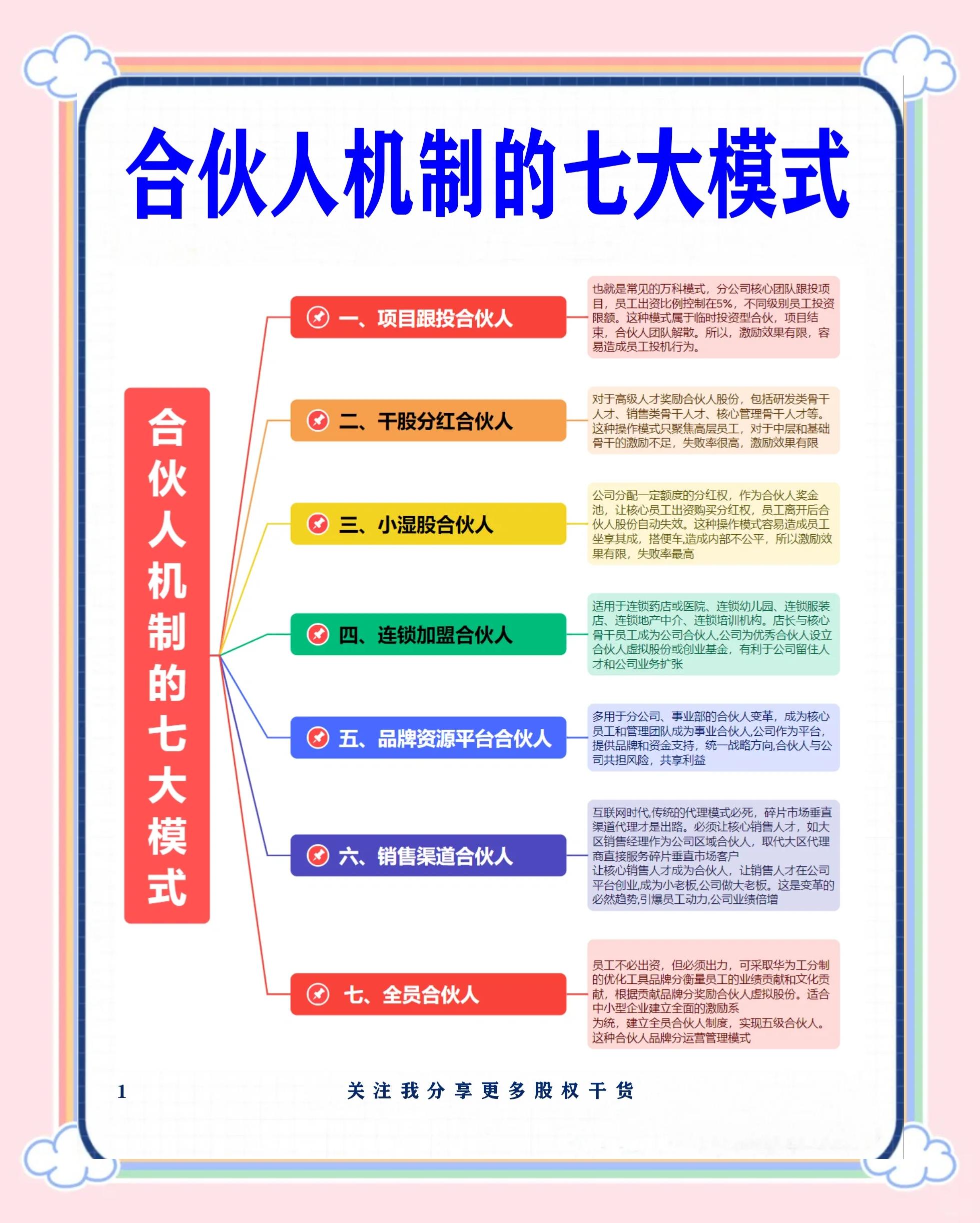 康定市合伙人机制机构(合伙人机制是什么意思啊)